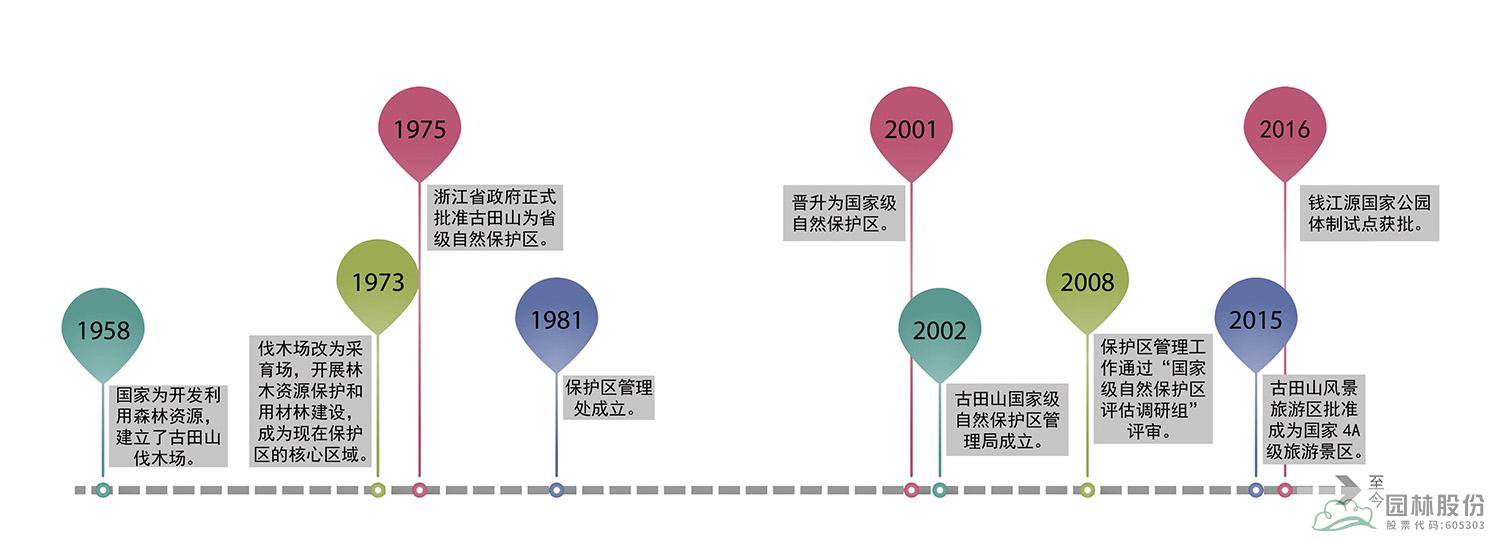 人生就是博(中国游)尊龙官方网站